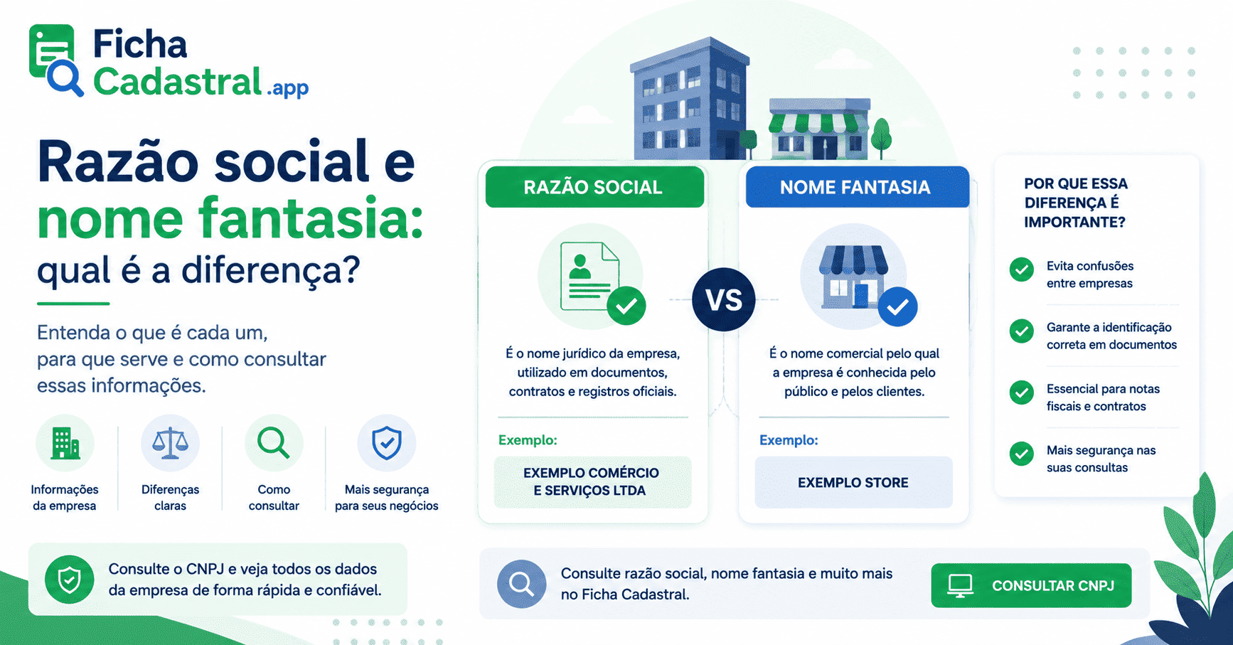 O que é razão social e nome fantasia?